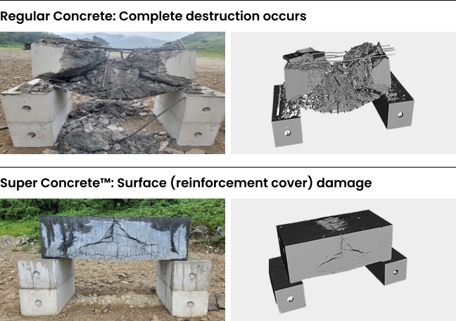 슈퍼콘크리트™의 방폭 성능 실험